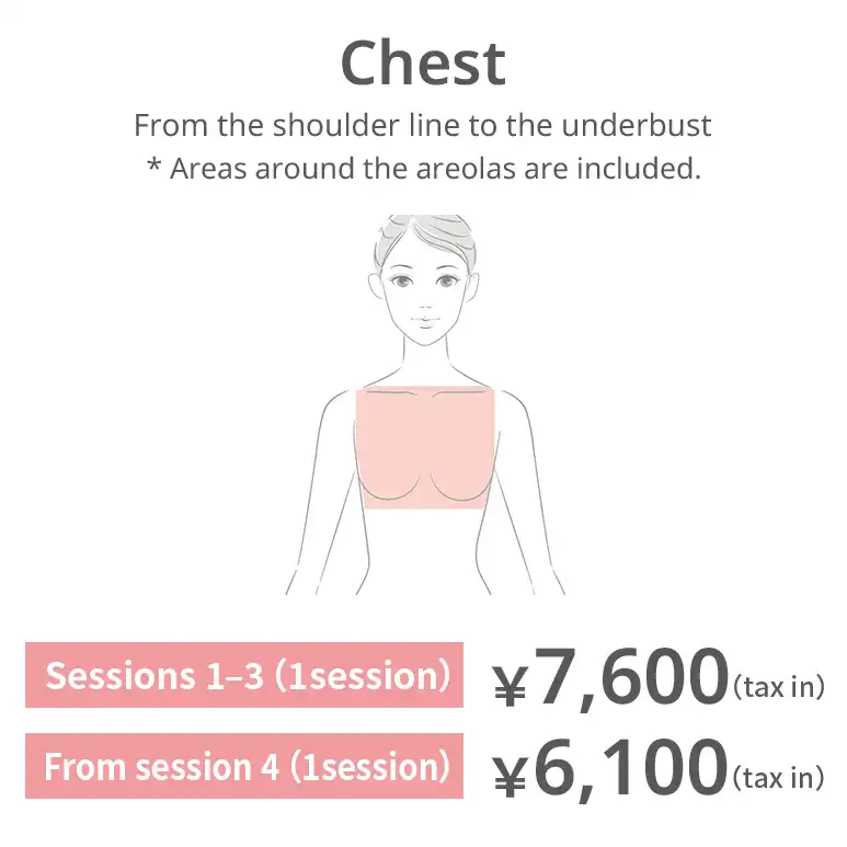 Chest. From the line connecting the shoulders to below the bust. Includes the area around the areolae. Sessions 1–3: JPY 7,600 per session (tax included) From session 4: JPY 6,100 per session (tax included)