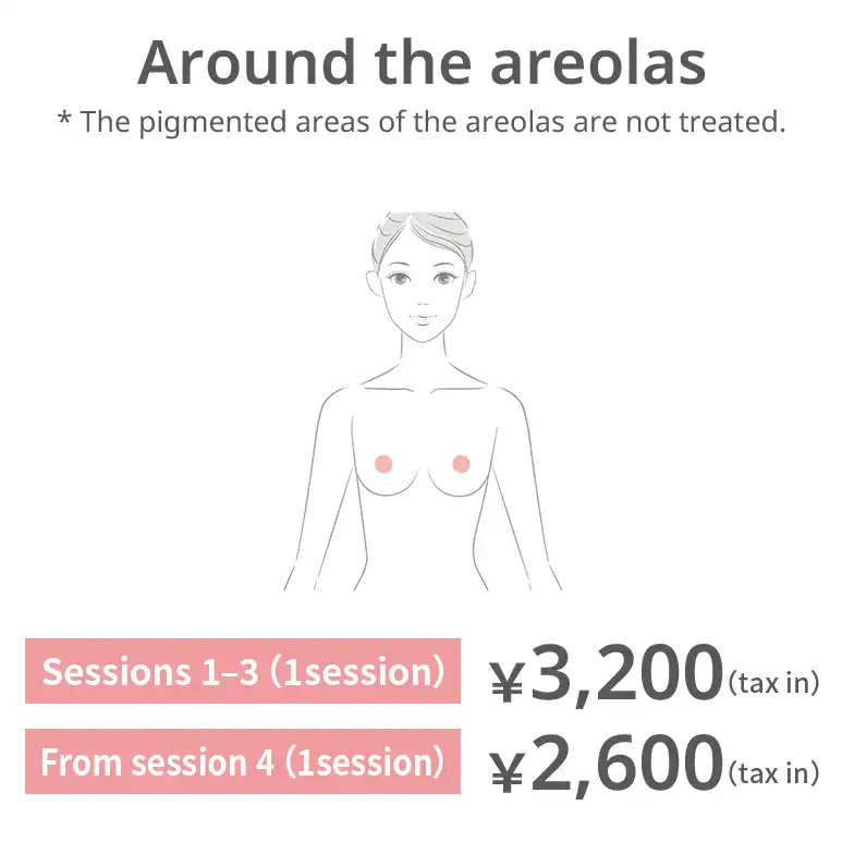 Around the areolae. The pigmented parts of the areolae are not treated. Sessions 1–3: JPY 3,200 per session (tax included) From session 4: JPY 2,600 per session (tax included)