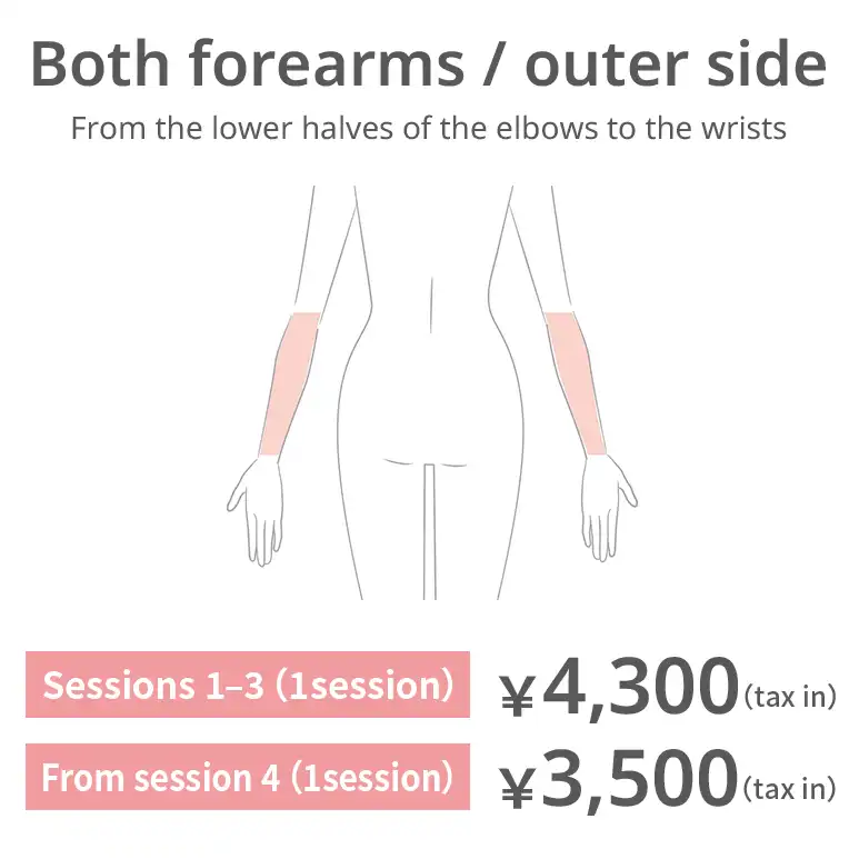 Forearms — outer side. From the lower half of the elbows to the wrists. Sessions 1–3: JPY 4,300 per session (tax included) From session 4: JPY 3,500 per session (tax included)