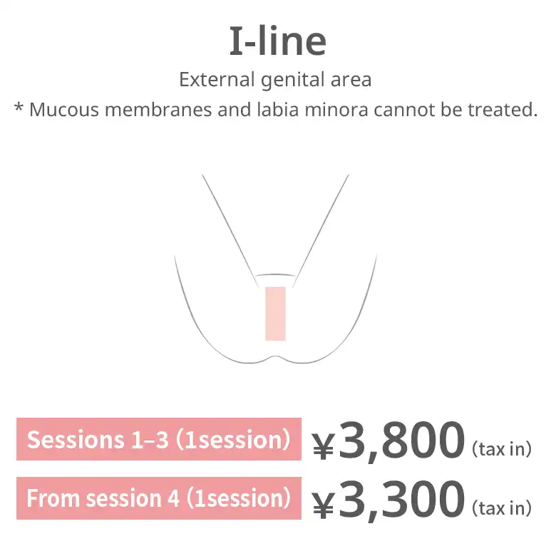 I-line (external genital area). Around the external female genitalia. Mucous membranes and the labia minora cannot be treated. Sessions 1–3: JPY 3,800 per session (tax included) From session 4: JPY 3,300 per session (tax included)