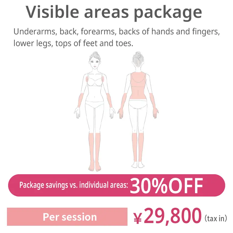 Visible areas package. Underarms, back, forearms, backs of hands and fingers, lower legs, tops of feet and toes. JPY 29,800 per session (tax included) 30% off compared with individual areas