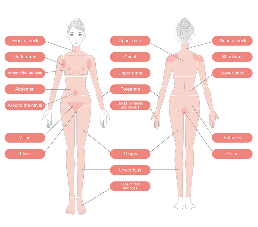 Treatment areas