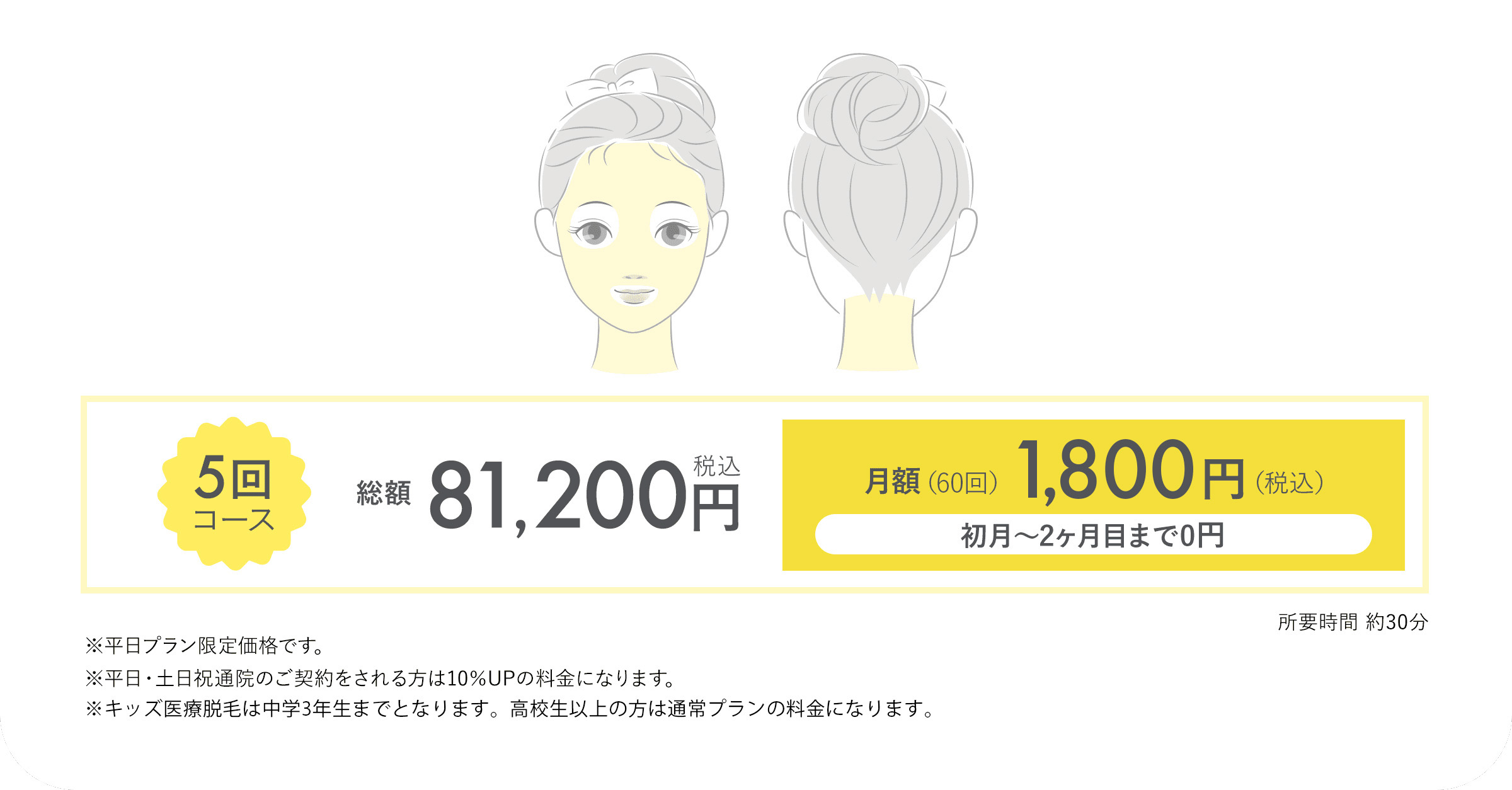 選べるオプションメニュー 顔脱毛 or 襟足・首脱毛  5回コース 総額 81,200円 税込 月額（33回） 3,000円 （税込）初月〜2ヶ月目まで0円 所要時間 約30分 ※平日プラン限定価格です。※平日・土日祝通院のご契約をされる方は10％UPの料金になります。