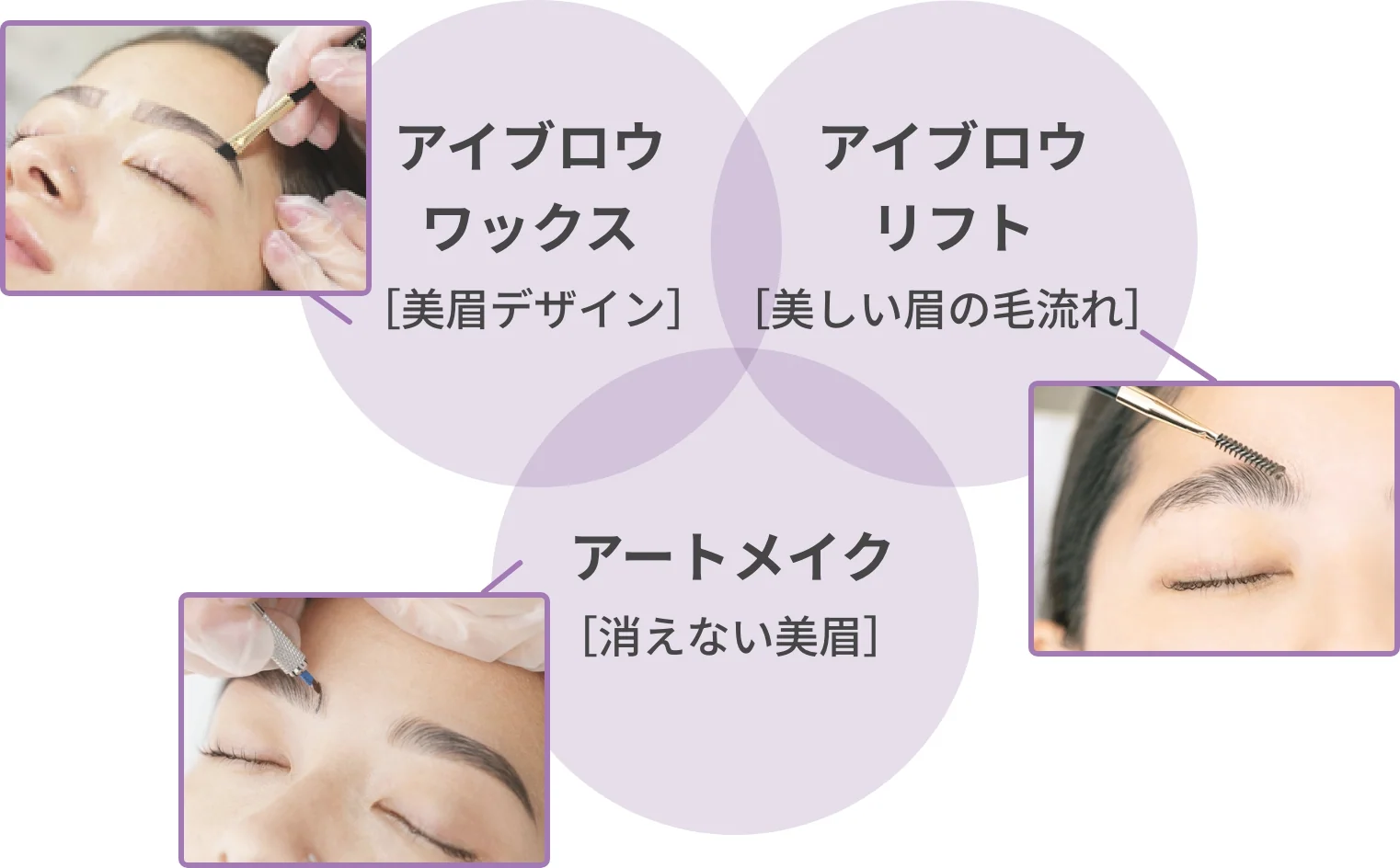 アイブロウワックス アイブロウリフト アートメイク 01