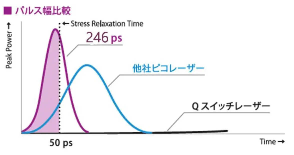 最短のパルス幅