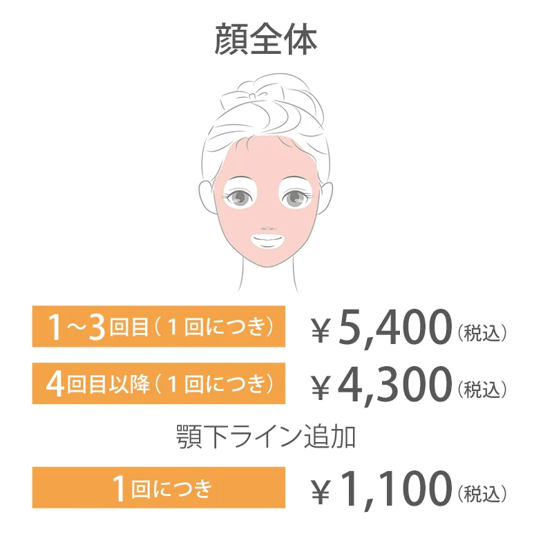 顔全体