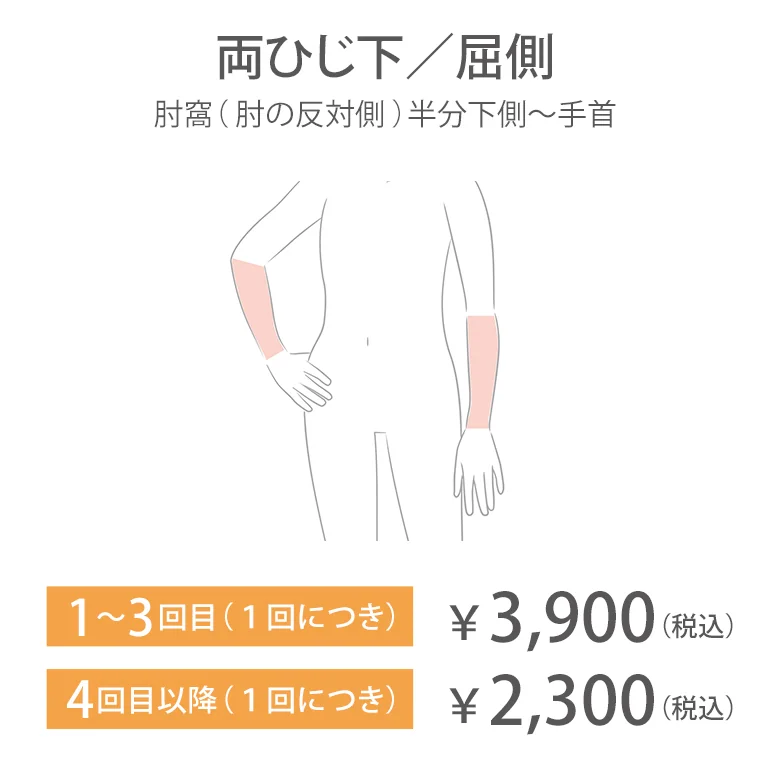 両ひじ下／屈側