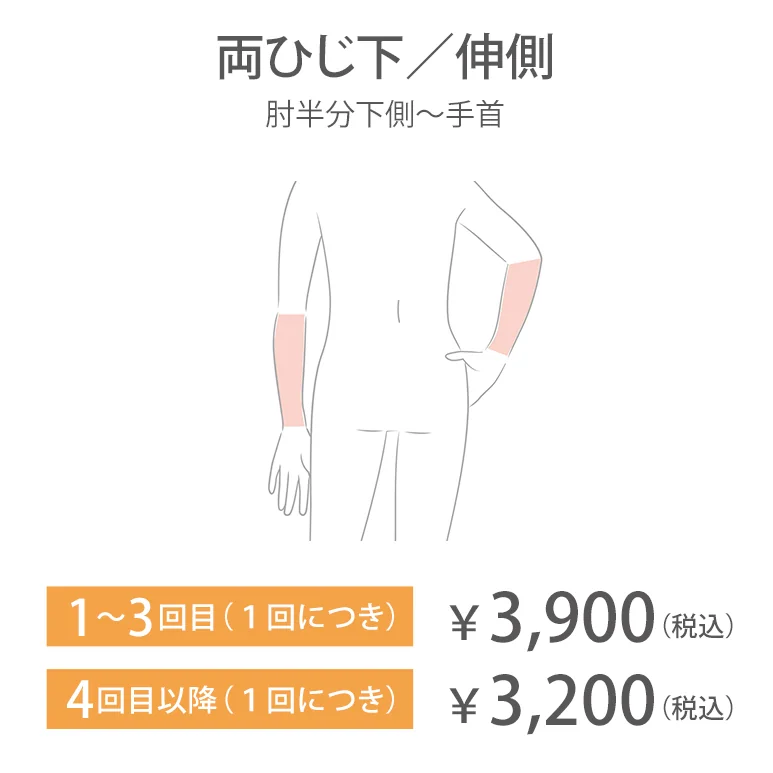 両ひじ下／伸側