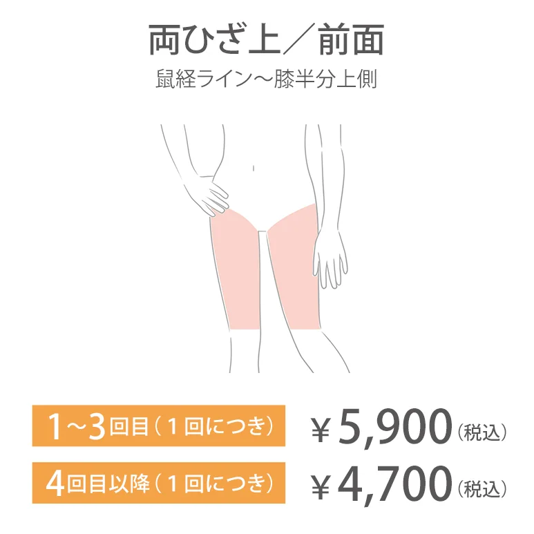 両ひざ上／前面