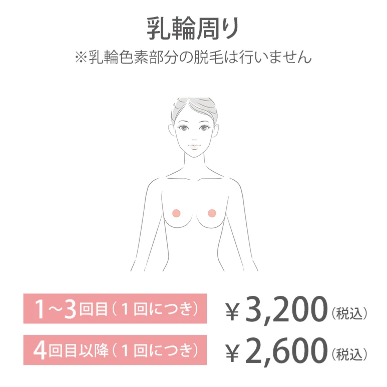 乳輪周り