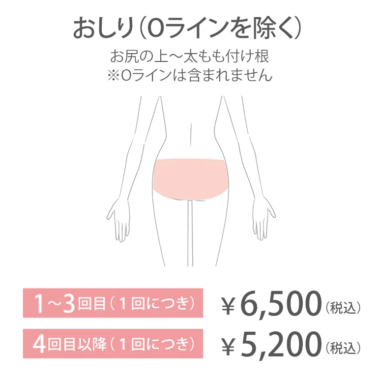 おしり（Oラインを除く）