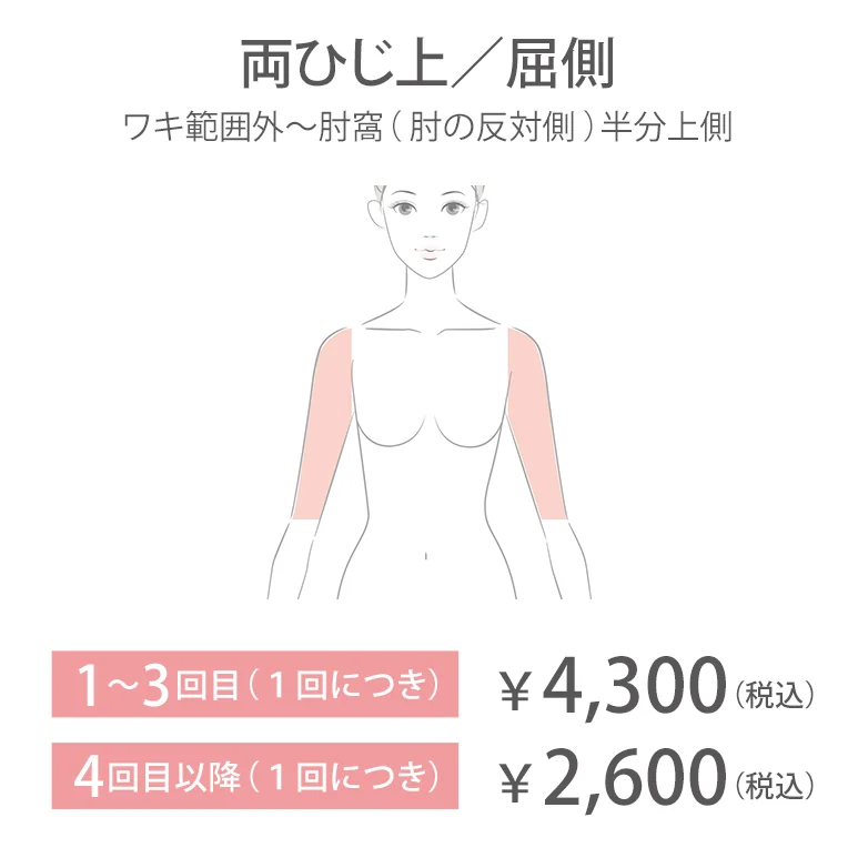 両ひじ上／屈側