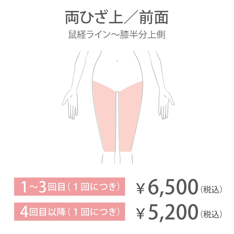 両ひざ上／前面