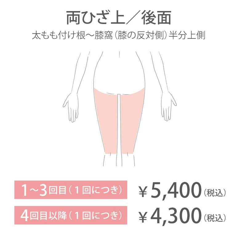 両ひざ上／後面