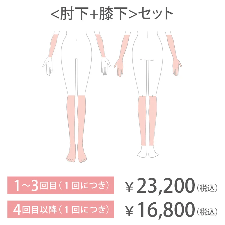 ＜肘下＋膝下＞セット
