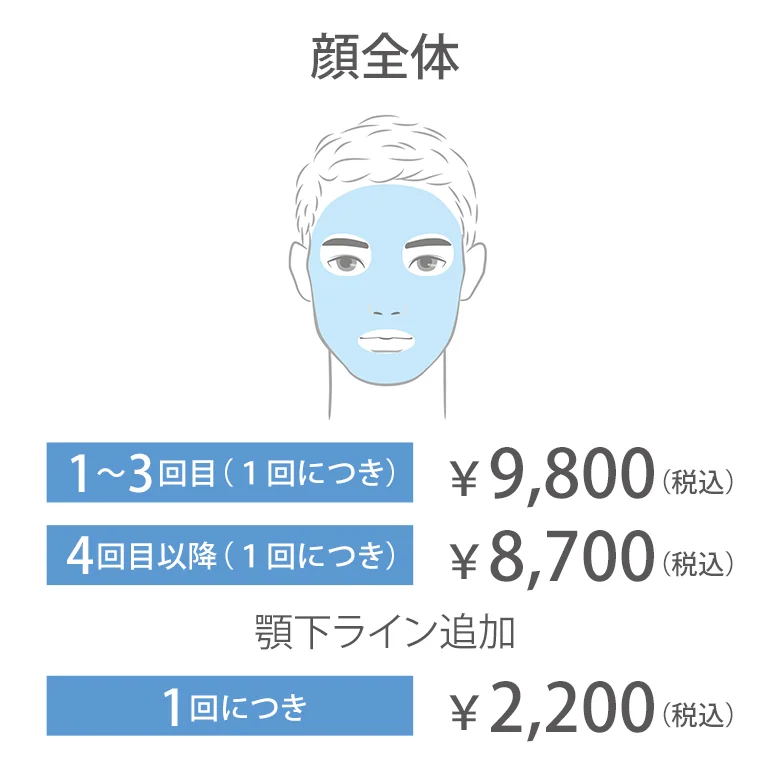 顔全体