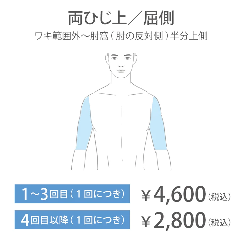 両ひじ上／屈側