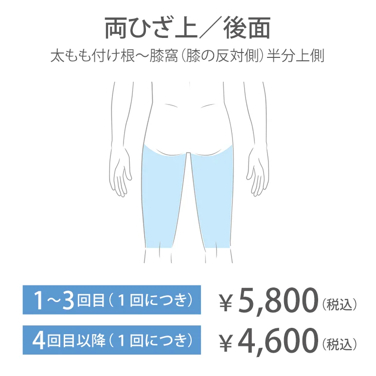 両ひざ上／後面